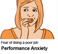 Performance Anxiety - Fear of doing a bad job