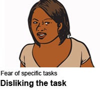 Disliking the task: fear of specific tasks